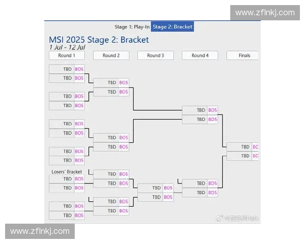 基于淘汰赛制的赛事优化与策略分析探索