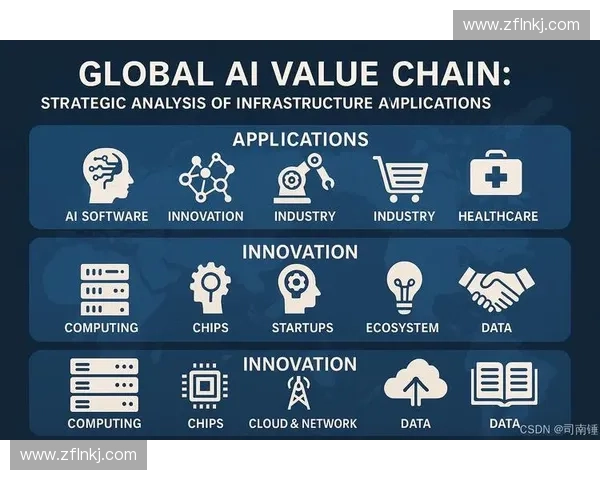 体育产业发展与平台化建设的价值链分析与创新路径探索