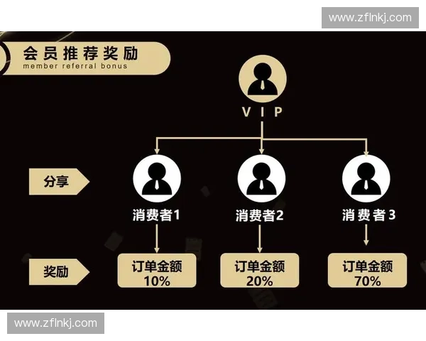 体育增长黑客驱动下的用户裂变与商业变现新路径实战方法论与案例洞察