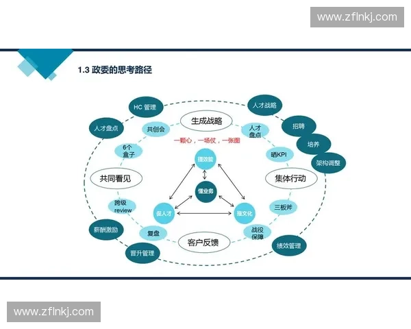 以表现评估为核心推动员工能力提升与组织绩效优化研究
